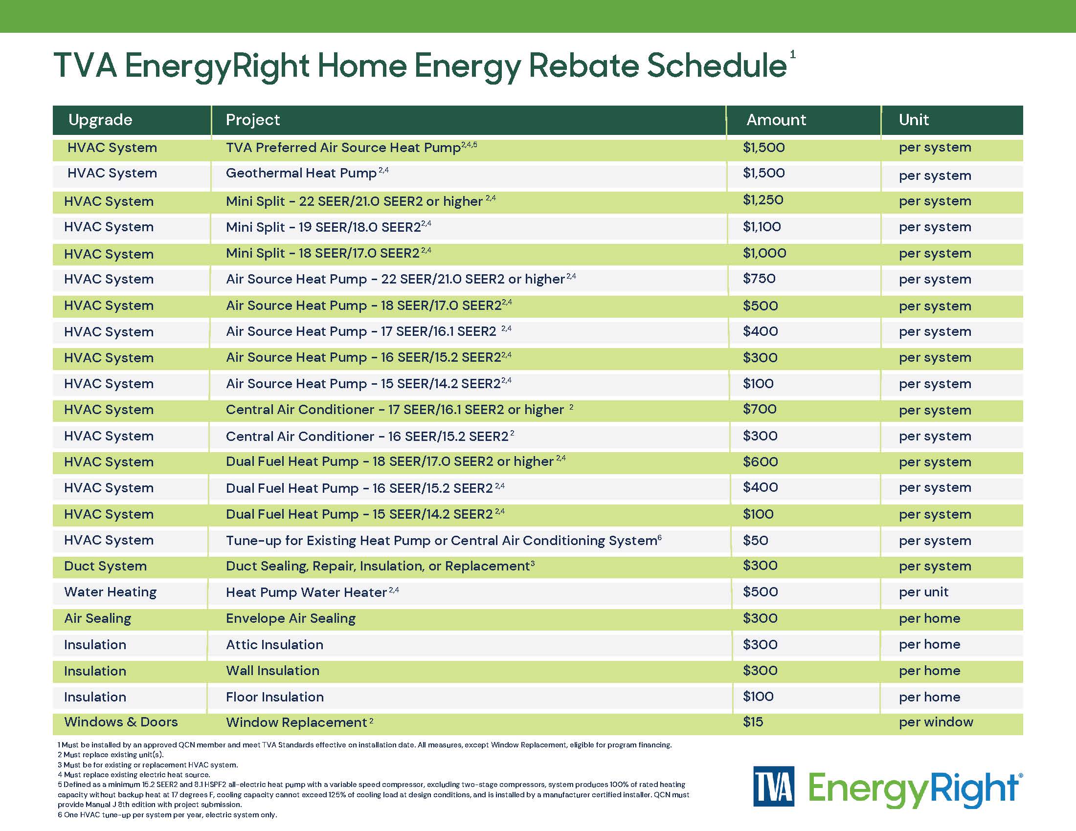 HVAC Rebates & Tax Credits 2023